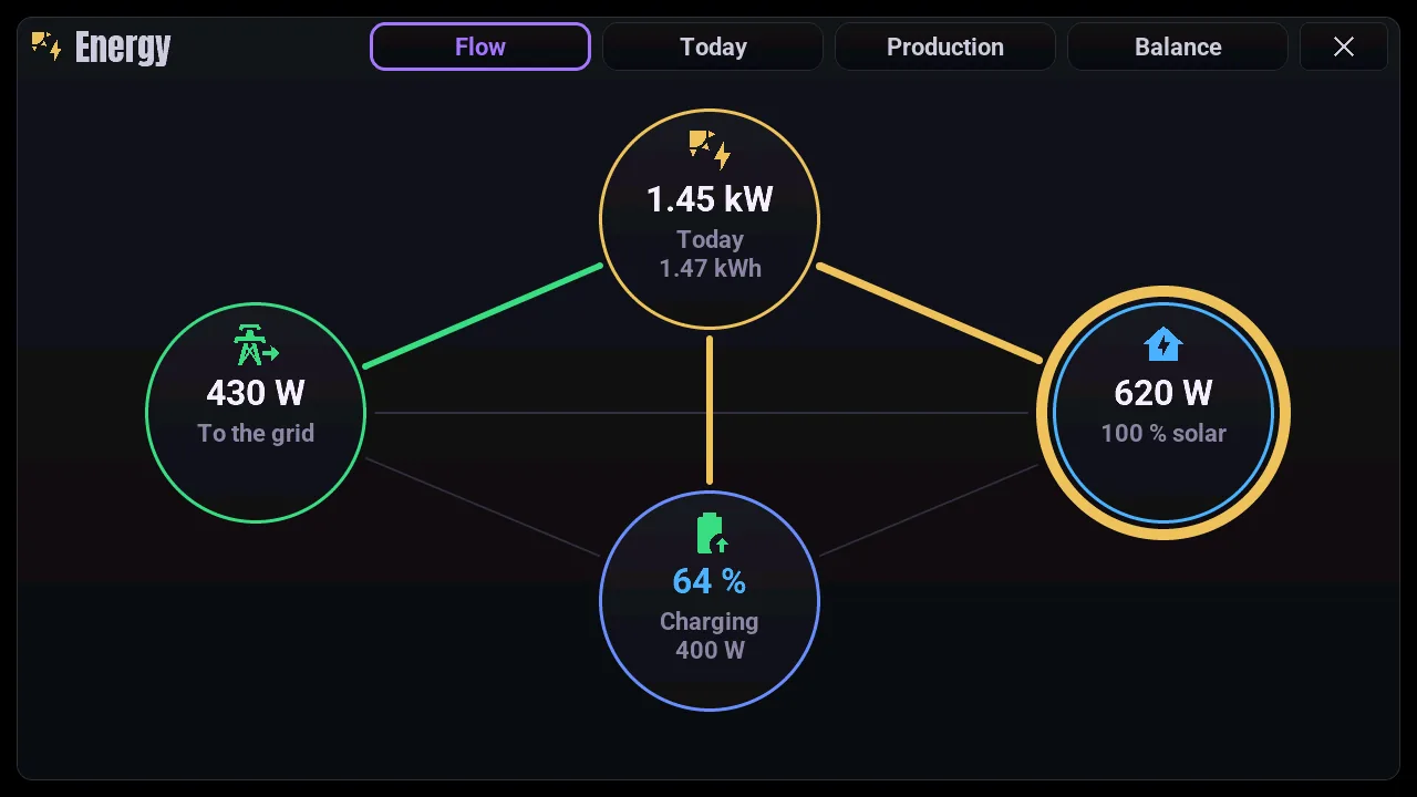Energy popup of the M5Stack Tab5, Flow page: solar, home, grid and battery linked by live power lines