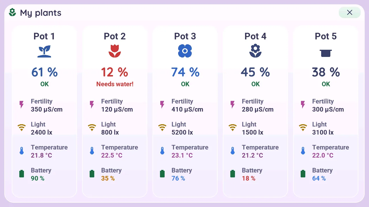 Plants popup of the M5Stack Tab5: five pots with soil moisture, fertility, light, temperature and battery, one of them needs water