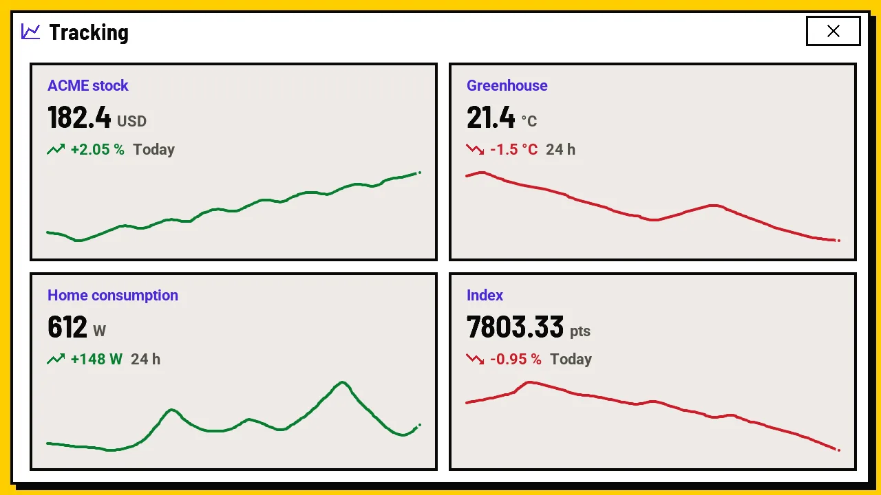 Tracking popup of the M5Stack Tab5: four followed sensors, each with its value, its change and a 24-hour curve