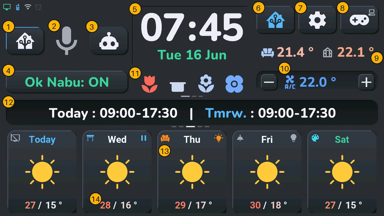 The home screen with numbered zones: voice buttons, clock, top buttons, temperatures, climate, the row under the clock, central card and the bottom row