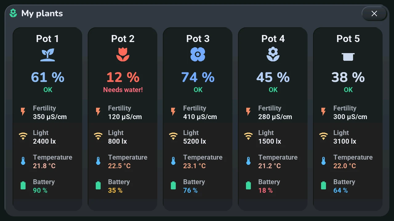 Plant details popup, Pot 2 needs water (render, demo data)