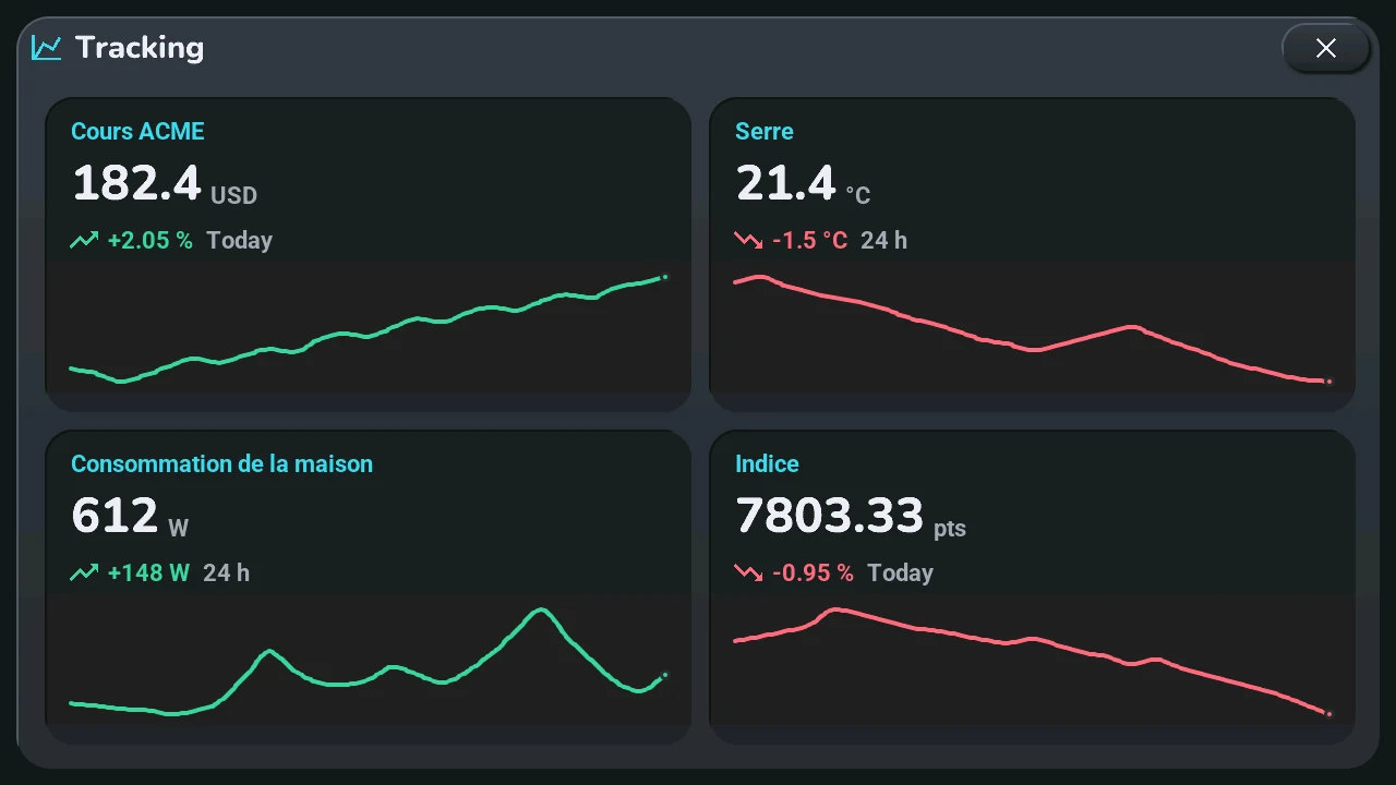 The tracking window: one card per followed sensor, its value, its change and its 24-hour curve