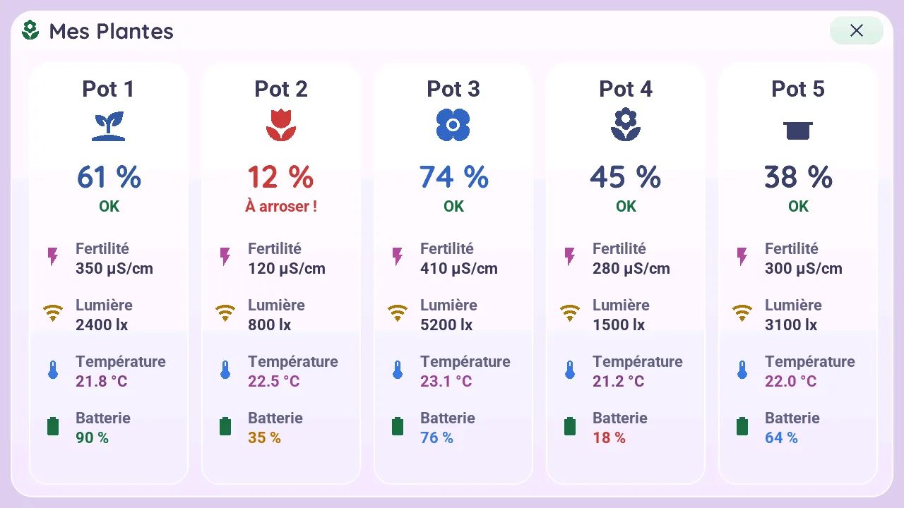 Popup Mes plantes de la M5Stack Tab5 : cinq pots avec humidité, fertilité, lumière, température et batterie, l'un est à arroser