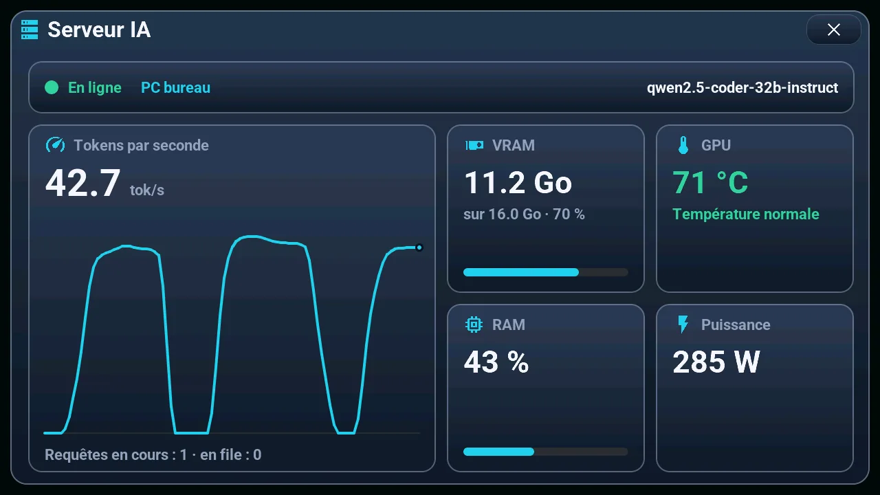 Popup Serveur IA de la M5Stack Tab5 : un serveur LLM local en ligne, son modèle, les jetons par seconde dans le temps, VRAM, température GPU, RAM et puissance