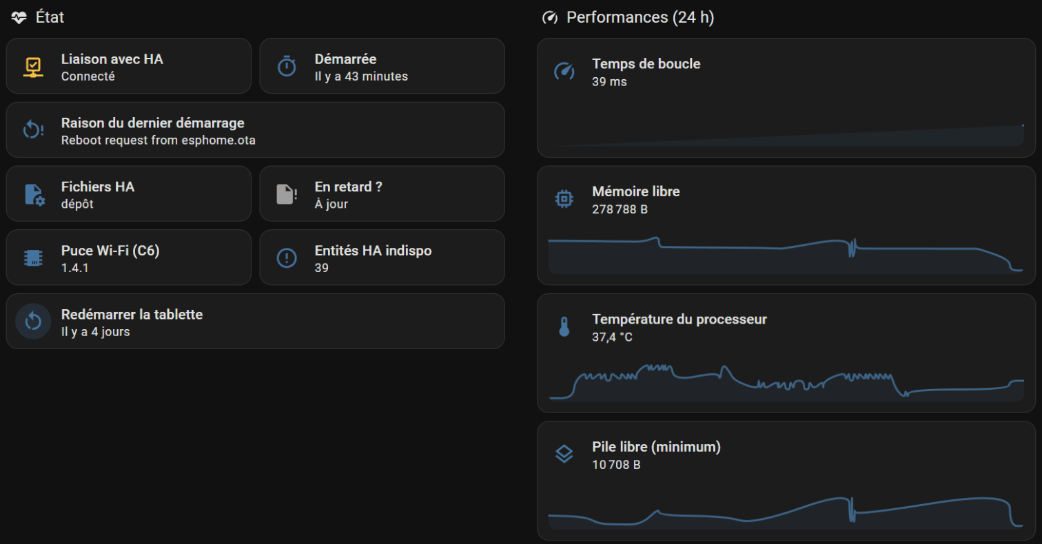 Vue Santé du tableau de bord : liaison avec Home Assistant, raison du démarrage, fichiers Home Assistant, temps de boucle, mémoire libre et température du processeur sur 24 h