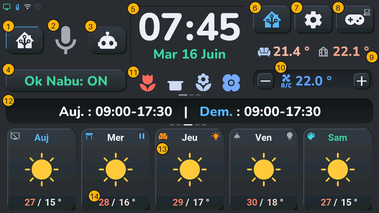 L'écran d'accueil avec ses zones numérotées : boutons de la voix, horloge, boutons du haut, températures, clim, rangée sous l'horloge, carte centrale et rangée du bas