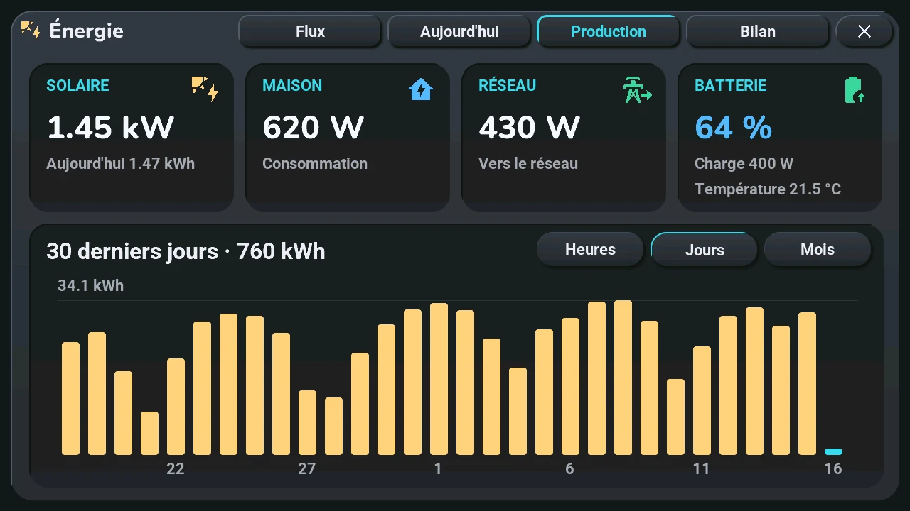 Page Production, vue Jours : cartes en direct, puis la production des 30 derniers jours