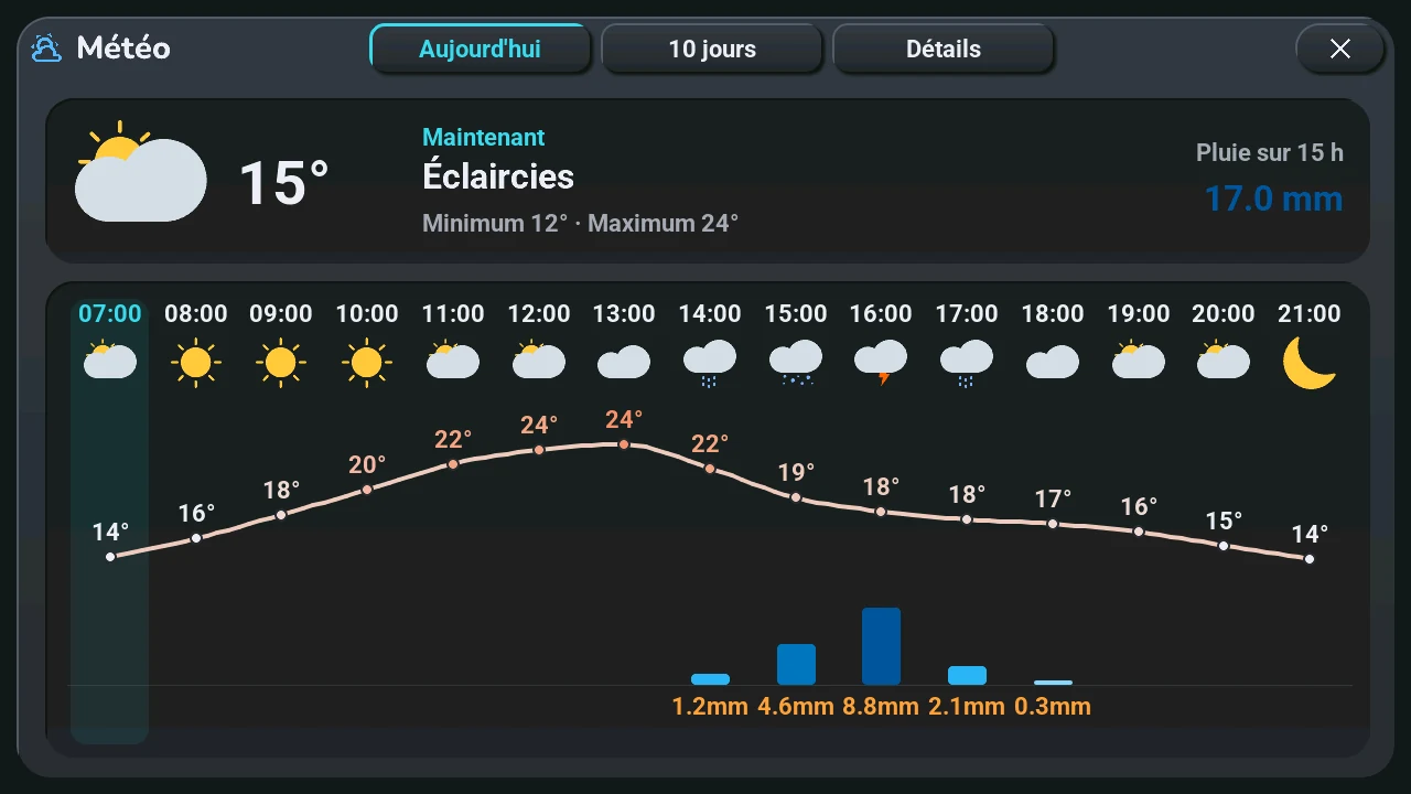 La fenêtre de la météo, page Aujourd'hui : température et pluie heure par heure